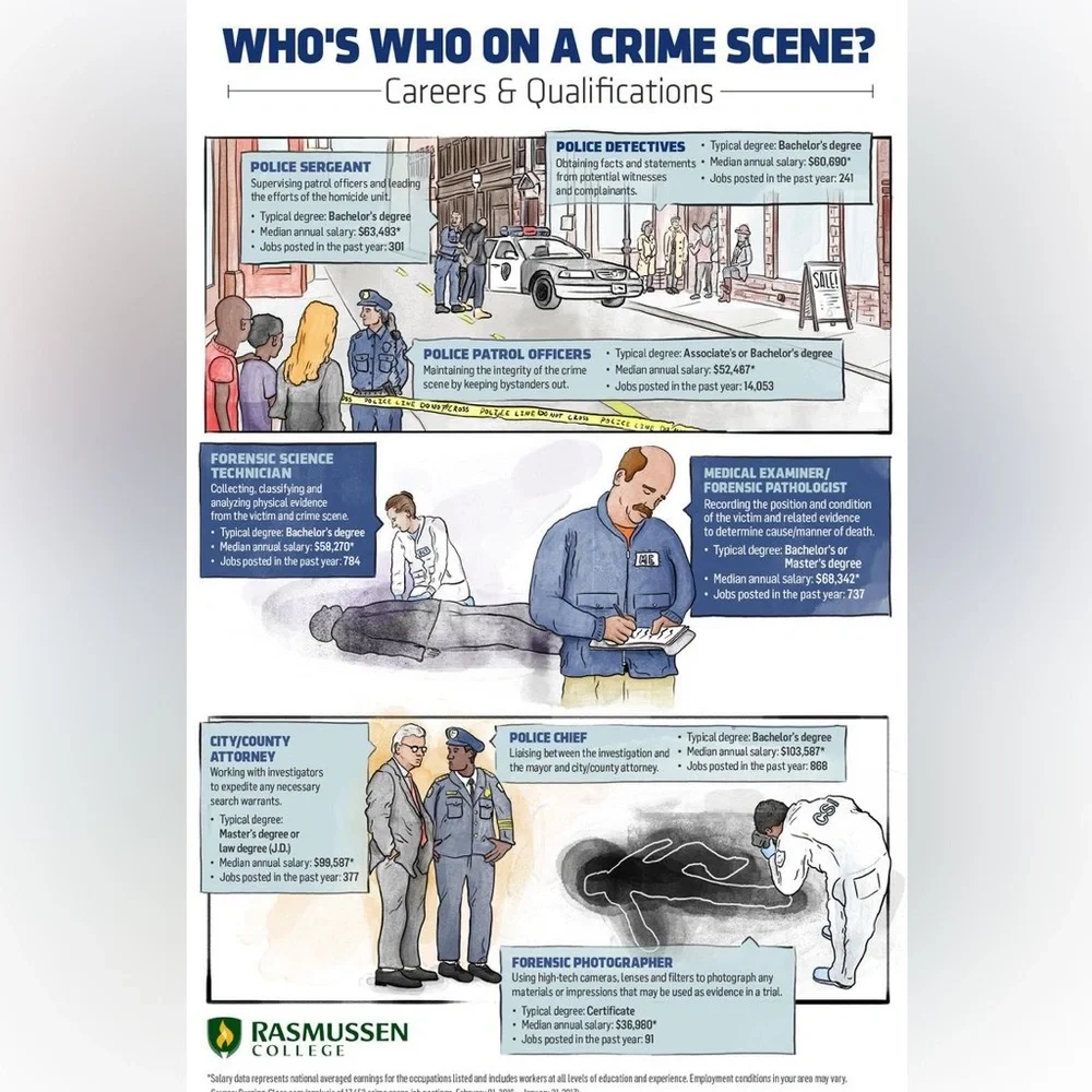 $2 CRIME SCENE KEYCHAIN. NEW. $2 WITH ANY $10 ORDER OR MORE - Picture 14 of 16